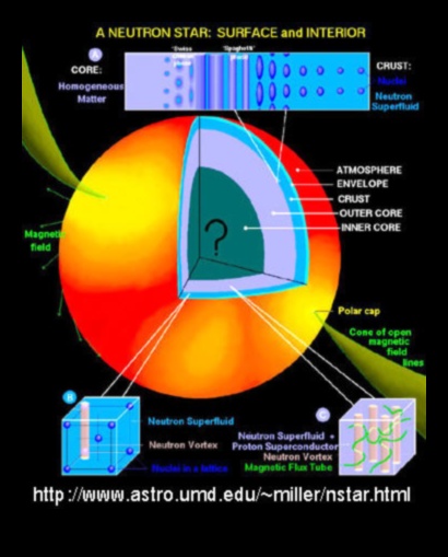 Neutron Star Chronicles Călătorii în inima densităților astrofizice 2 Neutron Star Chronicles: Călătorii în inima densităților astrofizice
