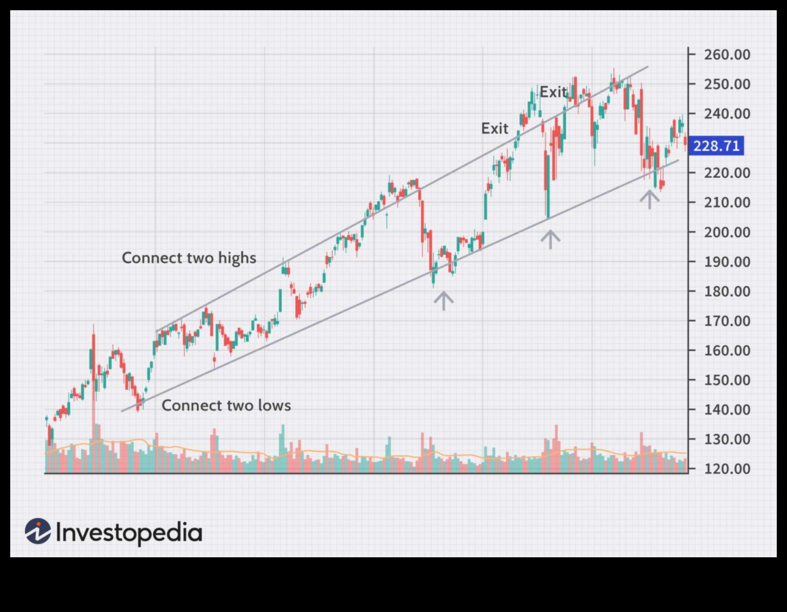 Canale cartografice Un ghid pentru navigarea în valurile de informații despre călătorii 5 Canale grafice: navigarea în valurile călătoriilor Intel
