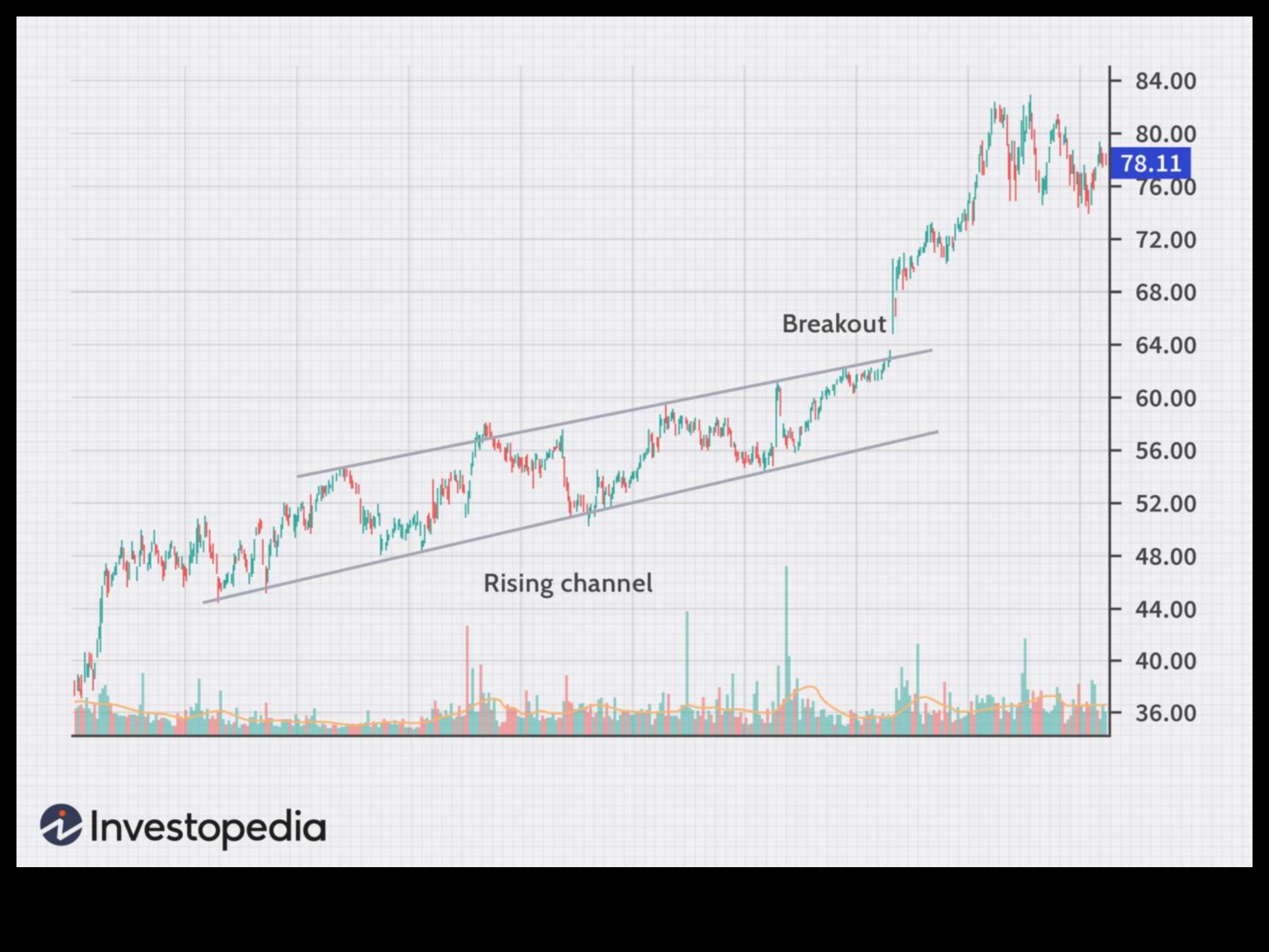 Canale cartografice Un ghid pentru navigarea în valurile de informații despre călătorii 4 Canale grafice: navigarea în valurile călătoriilor Intel