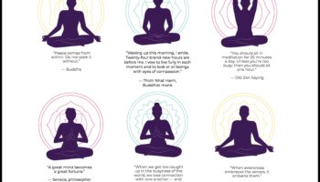 Calm și adunat: Navigarea rezultatelor pozitive ale meditației