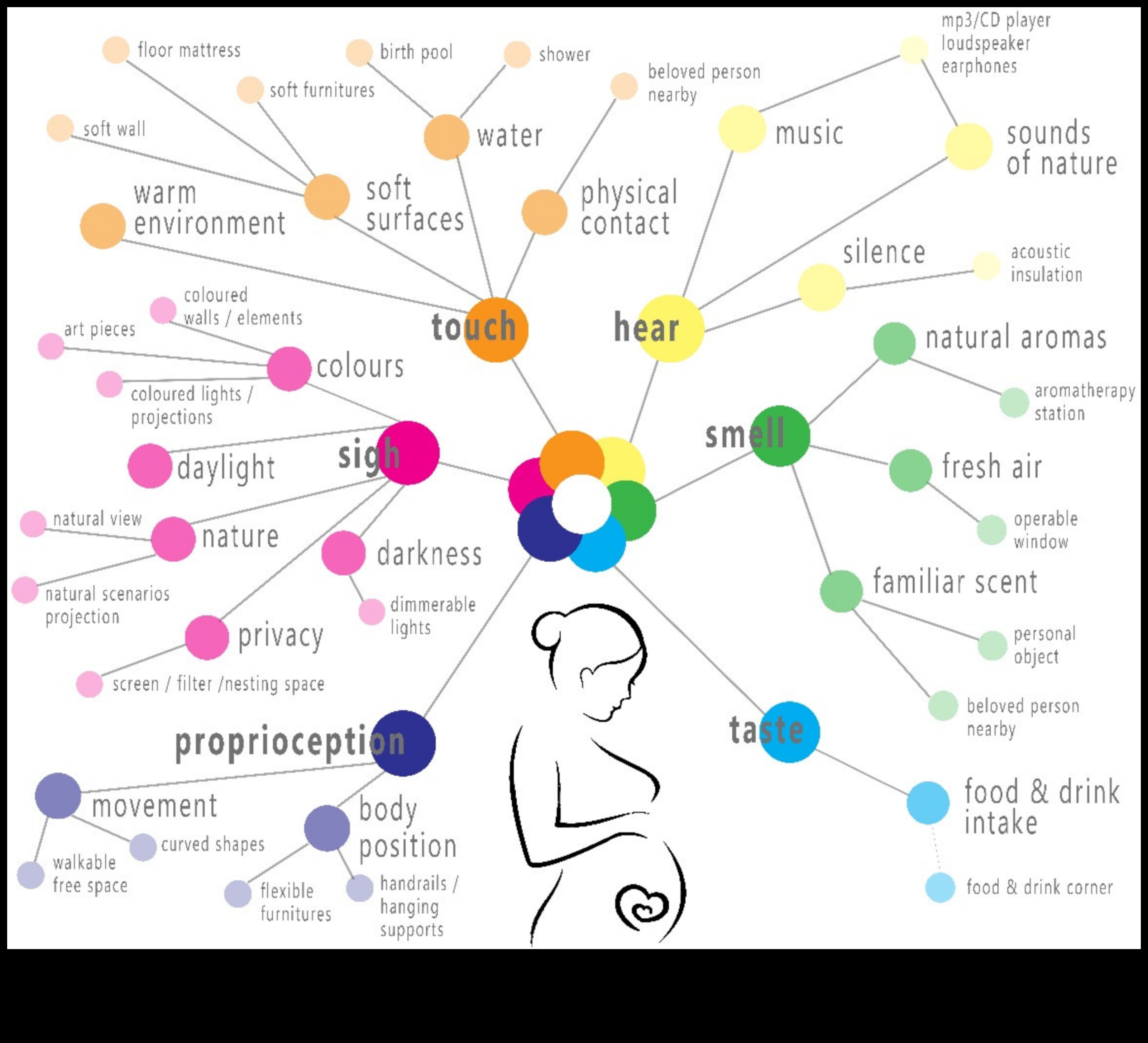 Tutela blândă Practici holistice de sănătate a bebelușului pentru un început pașnic și sănătos 2 Tutela blândă: practici holistice pentru sănătatea bebelușului